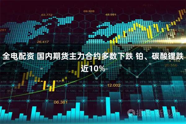 全电配资 国内期货主力合约多数下跌 铂、碳酸锂跌近10%